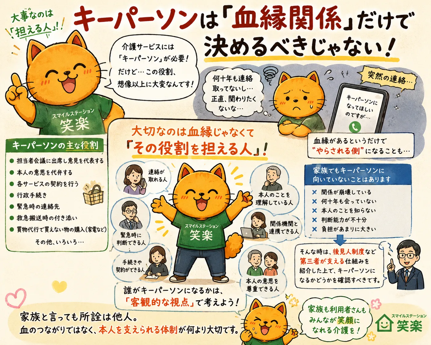 血縁関係で決まるキーパーソンの問題